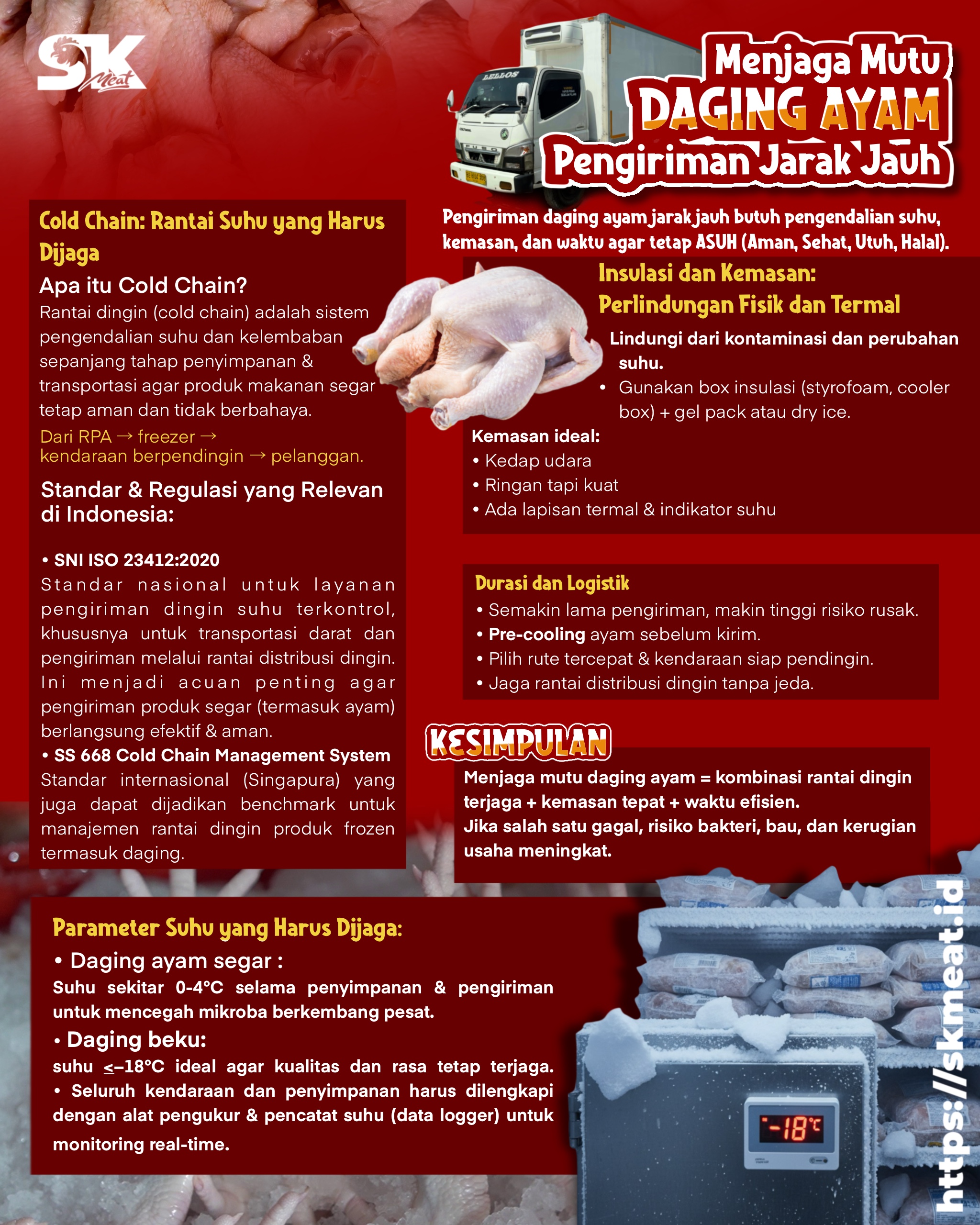 Menjaga Mutu Daging Ayam Saat Pengiriman Jarak Jauh